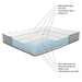 Budget Friendly Pocket Spring Mattress (Medium Firm)