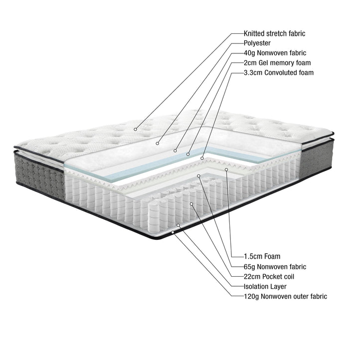 Diagram of the internals of the Pillow Top Pocket Spring Mattress with knitted stretch fabric, polyester, nonwoven fabrics, 2cm gel memory foam, and 3.3cm convoluted foam.