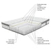 Firm Pocket Spring Mattress