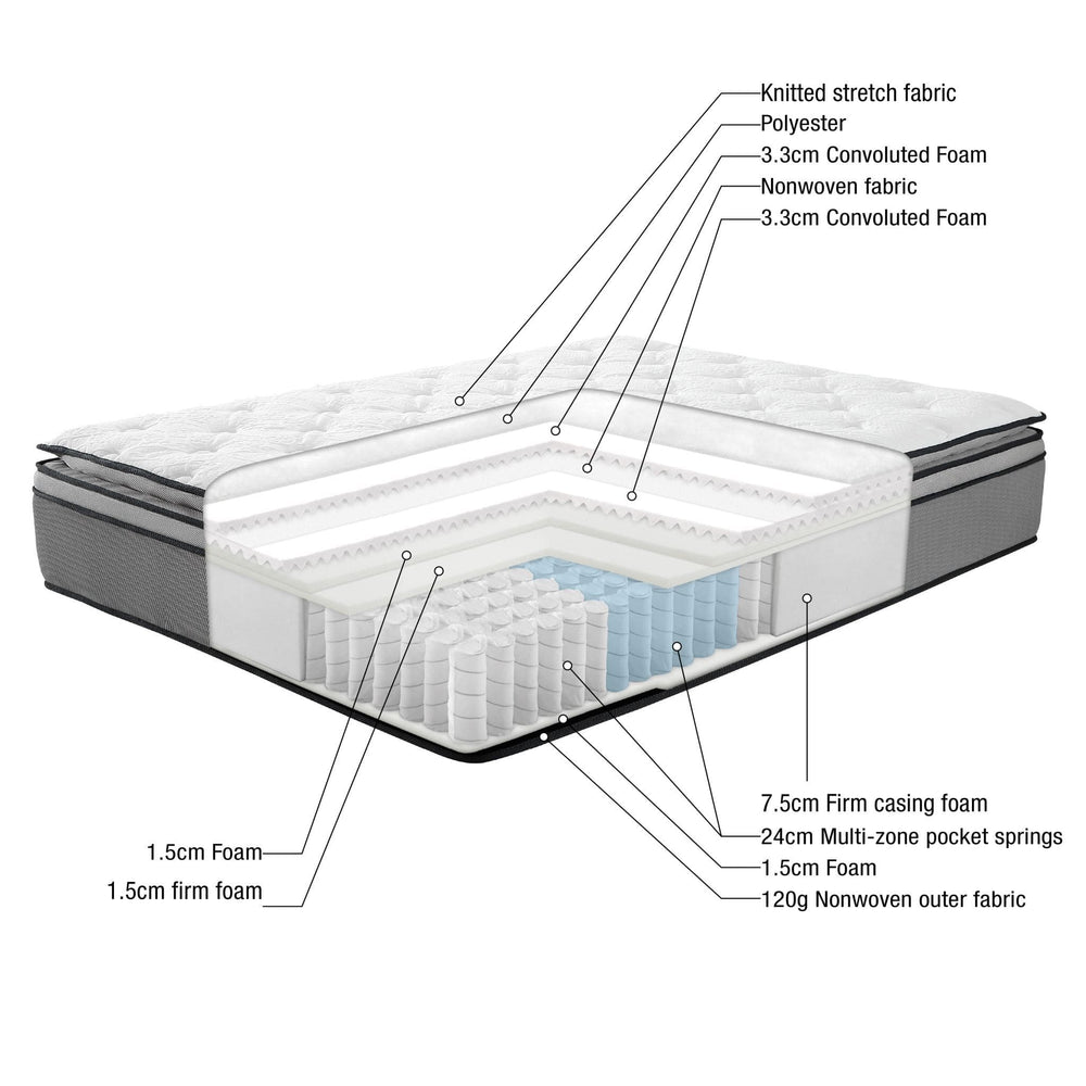 Premium Pillow Top Pocket Spring Mattress